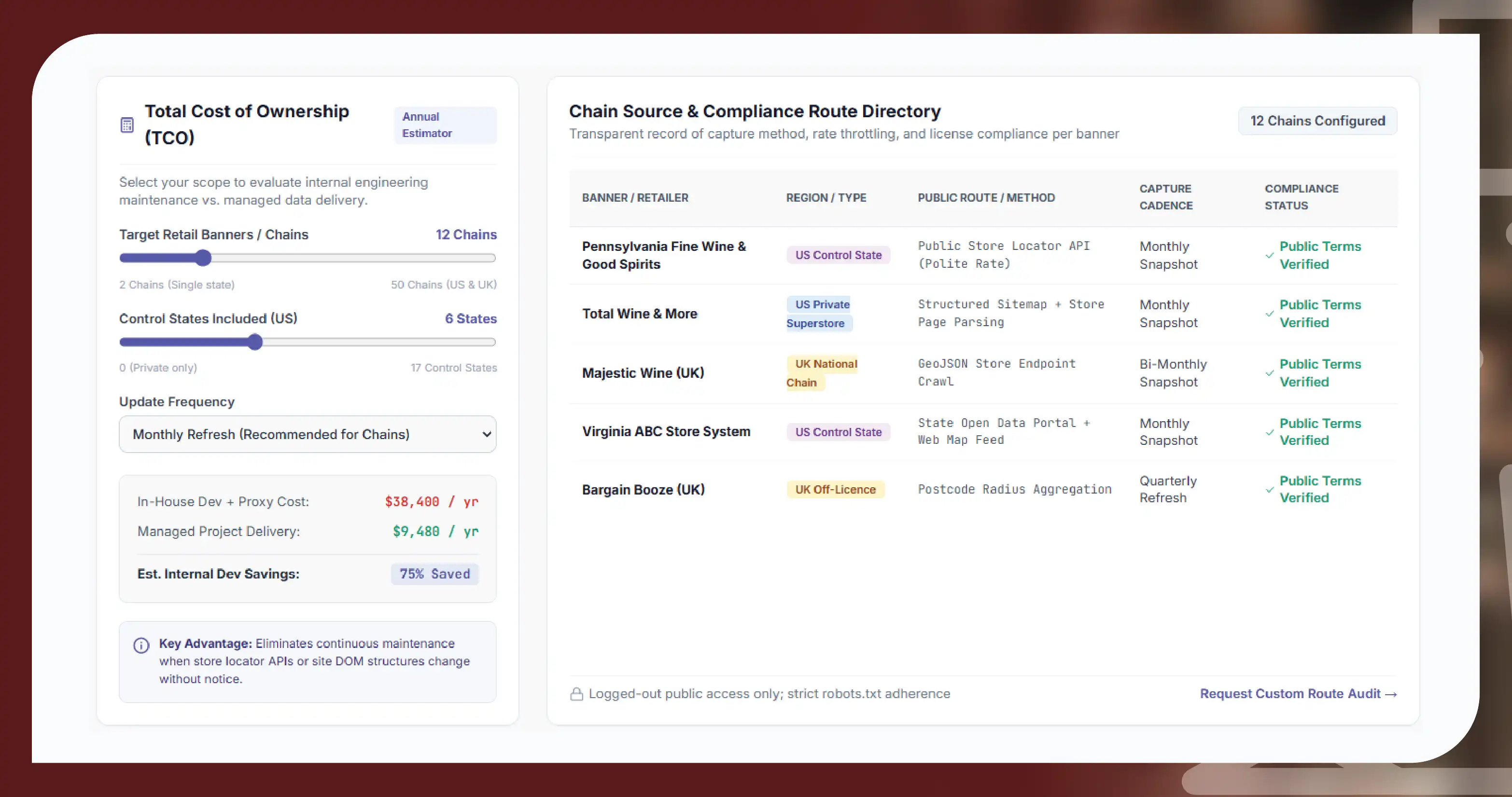 Build vs buy: choosing a liquor store data provider